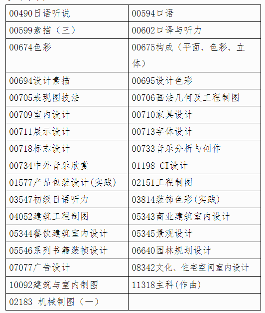 廣西自治區招生考試院關于印發廣西2023年4月高等教育自學考試特殊課程考試規定的通知