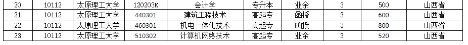 2021年成人高等教育招生簡章