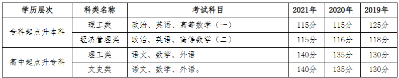 河南工程學院2022年成人高等教育招生簡章
