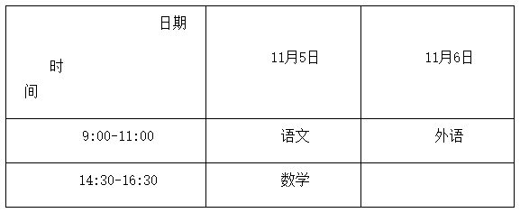 2022年成人高考報名通知（惠州衛生職業技術學院）