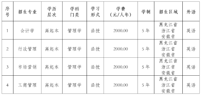 東北農業大學2022年高等學歷繼續教育招生簡章