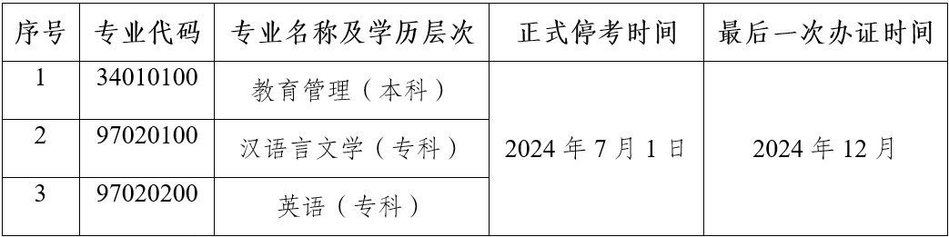 西雙版納自考停考了哪些專業？