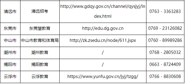 廣東省2023年4月份自學考試考前溫馨提示