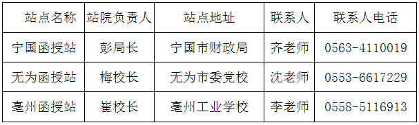 銅陵學院2022年成人高等教育招生簡章