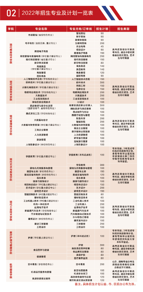 2022年招生簡章