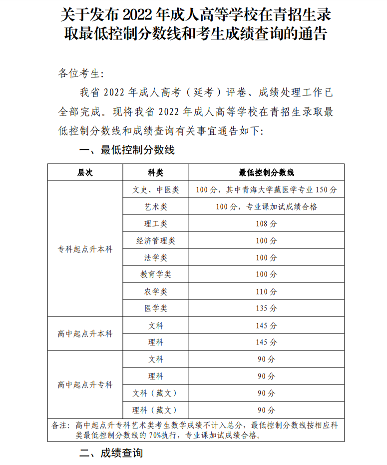 關于發布2022年成人高等學校在青招生錄取最低控制分數線和考生成績查詢的通告