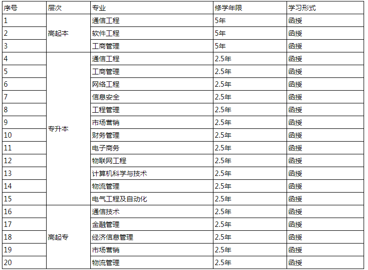 西安郵電大學繼續教育學院成人高等教育招生簡章