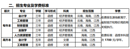 江西財經大學2022年高等學歷繼續教育招生簡章