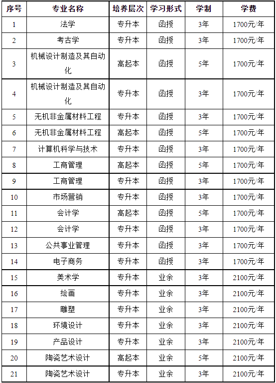 景德鎮陶瓷大學2021年成人高等學歷教育招生簡章