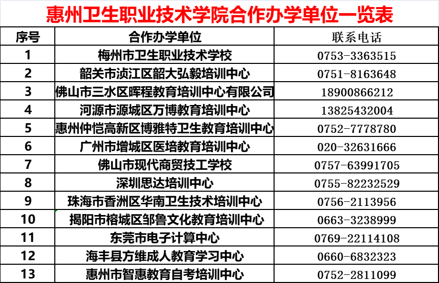  惠州衛生職業技術學院2021年成人高等繼續教育招生簡章 