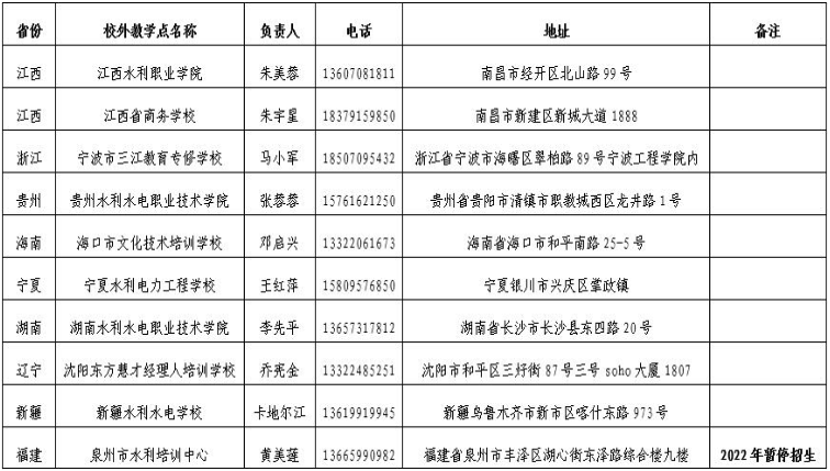 南昌工程學院關于做好2022年學歷繼續教育招生工作的通知