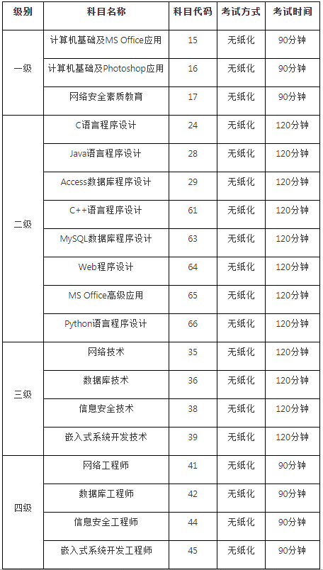 山東理工大學考點2023年3月全國計算機等級考試報名事項公告