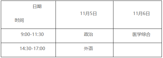 2022年成人高考報名通知（惠州衛生職業技術學院）