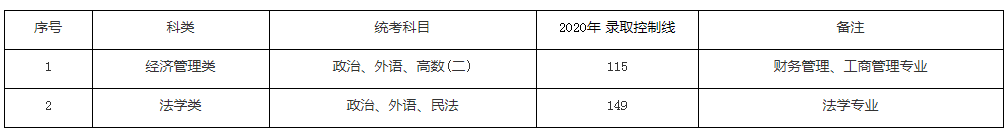 上海政法學院2021年成人高考招生簡章