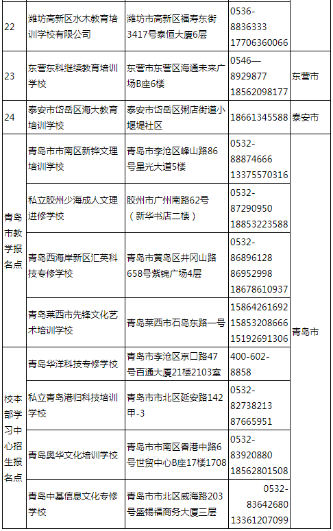 青島大學2021年成人高等教育招生簡章
