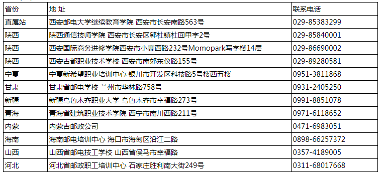 西安郵電大學繼續教育學院成人高等教育招生簡章