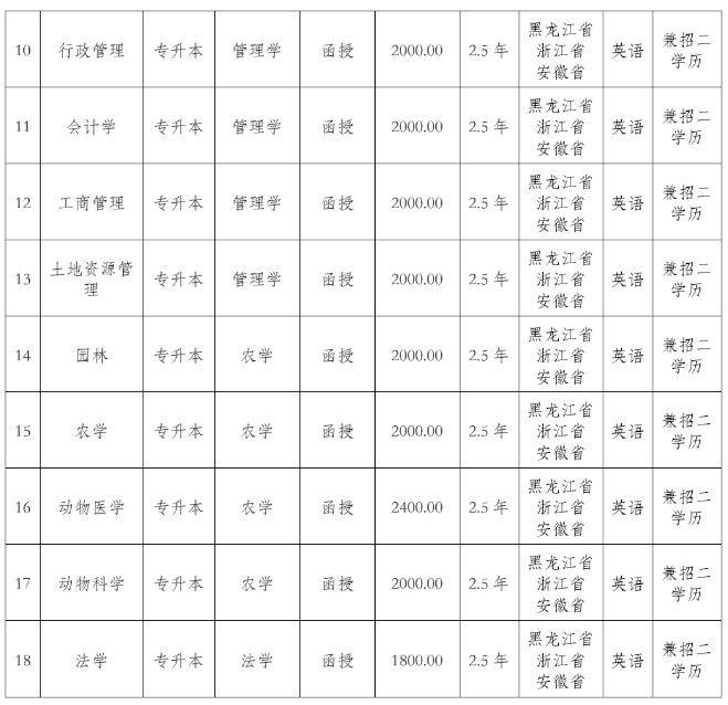 東北農業大學2022年高等學歷繼續教育招生簡章