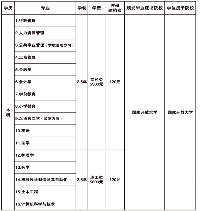 承德開放大學（豐寧分校）2022年開放教育招生簡章