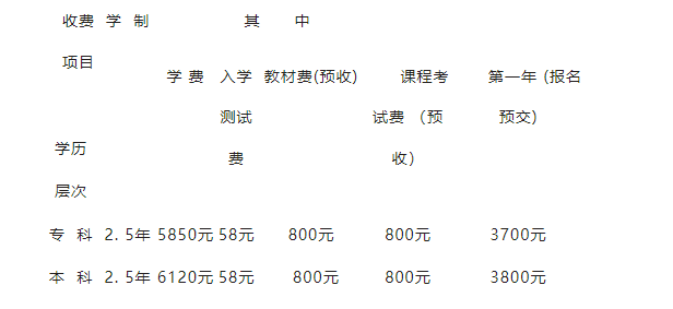 資陽開放大學（雁江分校）2022年春季招生簡章