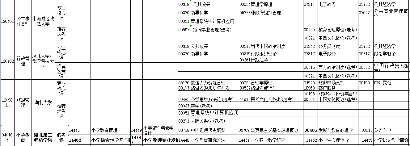 2023年4月湖北省鄂州市自學考試考試安排 2023年4月湖北省鄂州市自學考試考試安排