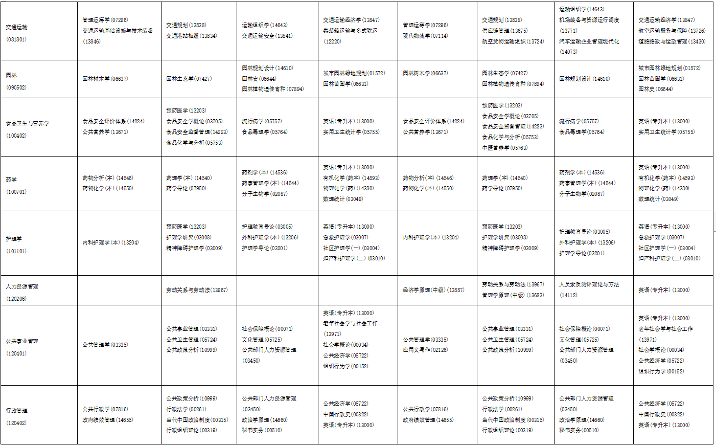 2023年4月海南省萬寧市自學考試考試安排