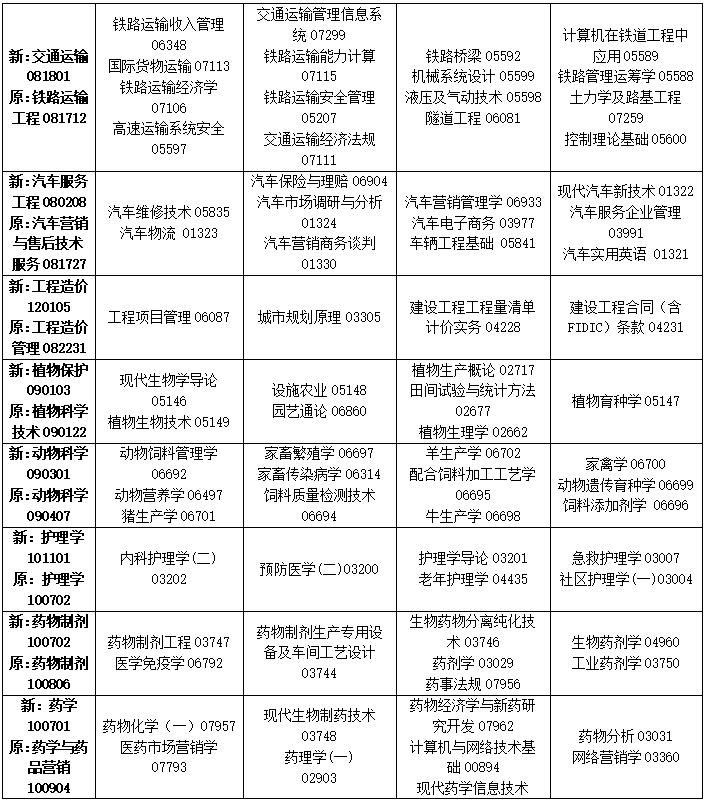 2023年4月吉林省吉林市自學考試考試安排 2023年4月吉林省吉林市自學考試考試安排