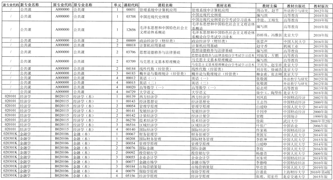 2023年4月湖南省自學考試考試安排 2023年4月湖南省自學考試考試安排