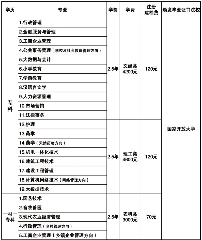 承德開放大學（豐寧分校）2022年開放教育招生簡章