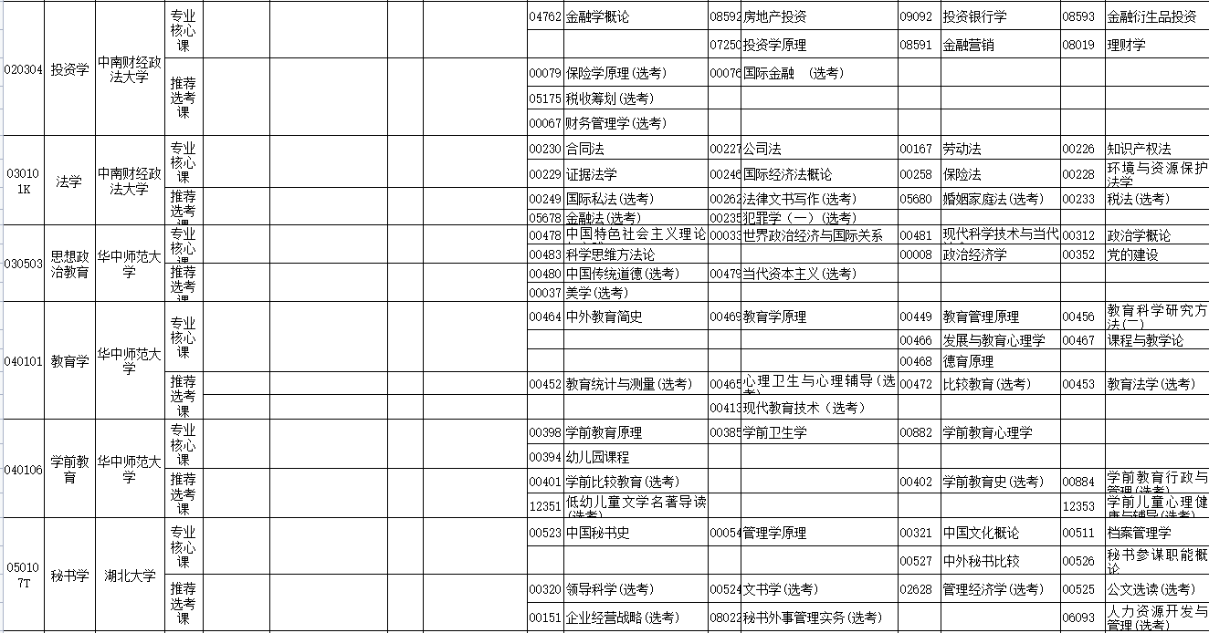 2023年4月湖北省鄂州市自學考試考試安排 2023年4月湖北省鄂州市自學考試考試安排
