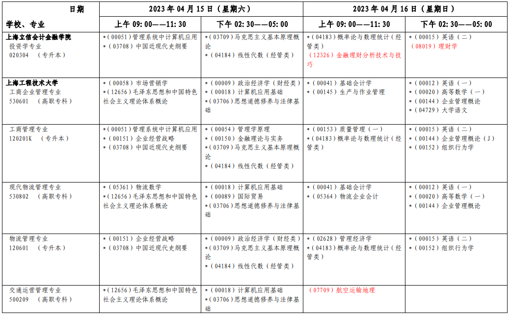 2023年4月上海市楊浦區自學考試考試安排 2023年4月上海市楊浦區自學考試考試安排
