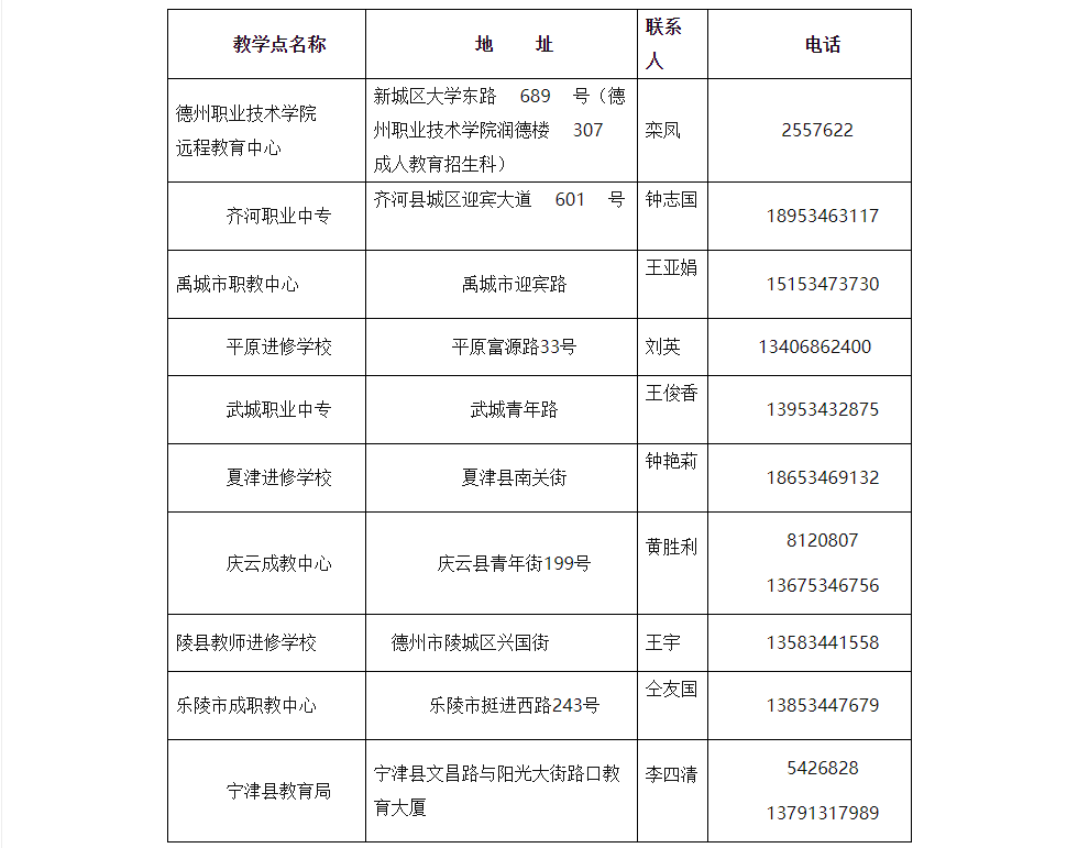 德州開放大學（慶云分校）2023春季招生簡章