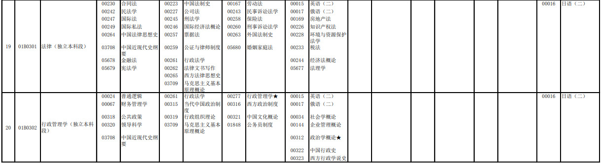 2023年4月北京西城區自學考試考試安排 2023年4月北京西城區自學考試考試安排