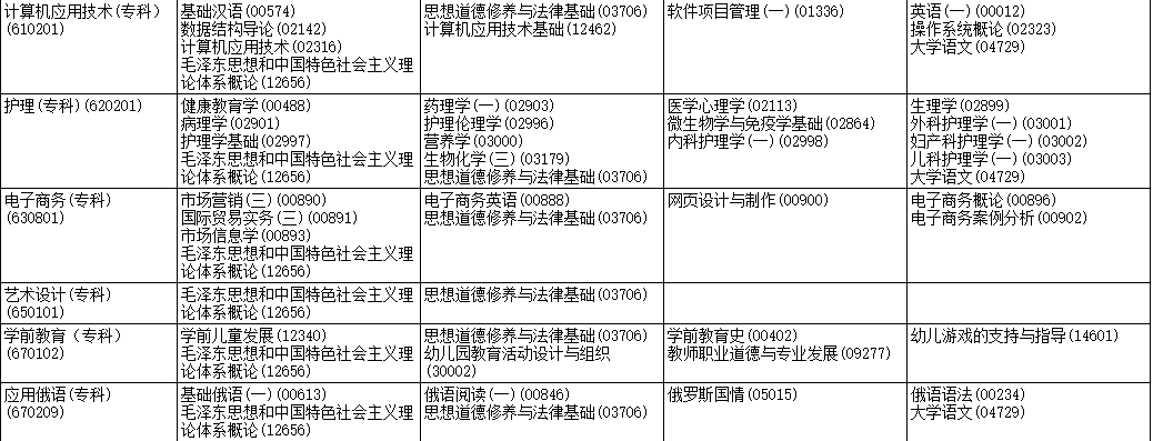 2023年4月黑龍江牡丹江市自學考試考試安排