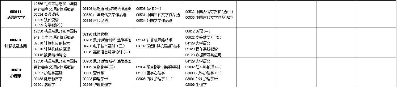 2023年4月甘肅酒泉市自學考試考試安排