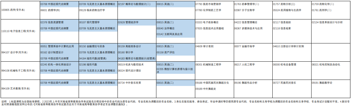 2023年4月河南省駐馬店市自學考試考試安排 2023年4月河南省駐馬店市自學考試考試安排
