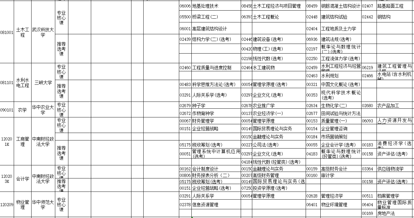 2023年4月湖北省鄂州市自學考試考試安排 2023年4月湖北省鄂州市自學考試考試安排