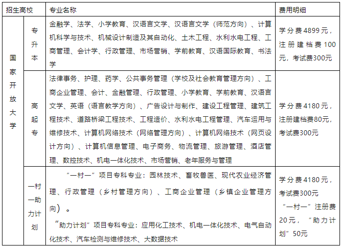臨沂開放大學（平邑分校）2023年招生簡章
