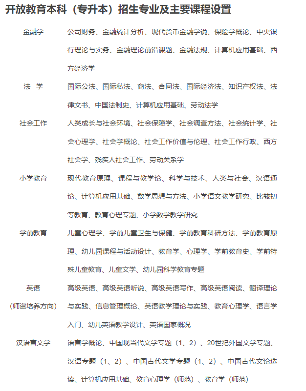 資陽開放大學（雁江分校）2022年春季招生簡章