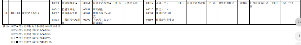 2023年4月北京西城區自學考試考試安排 2023年4月北京西城區自學考試考試安排