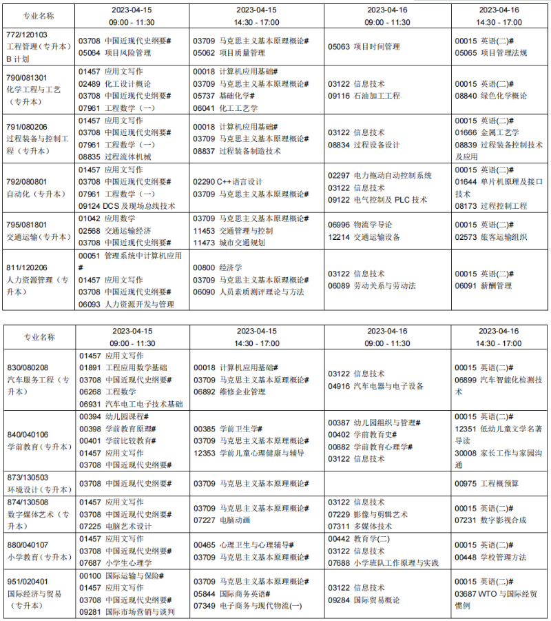 2023年4月遼寧阜新市自學考試考試安排 2023年4月遼寧阜新市自學考試考試安排