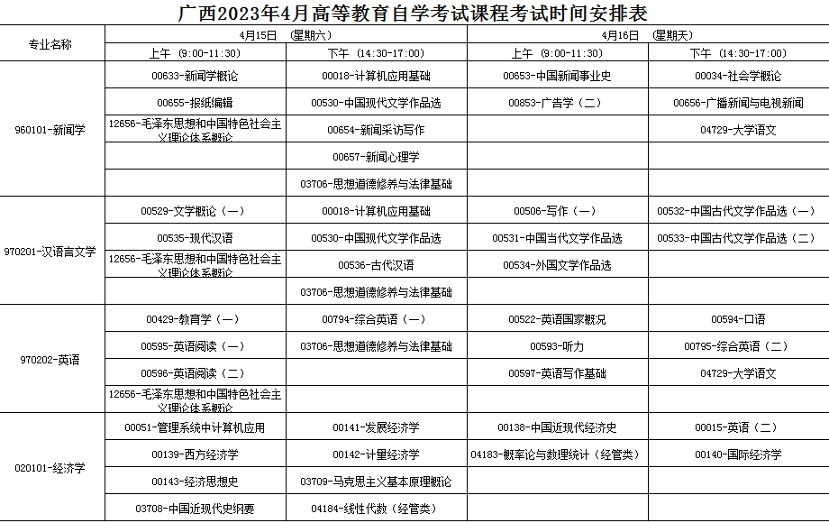 2023年4月廣西南寧市自學考試考試安排 2023年4月廣西南寧市自學考試考試安排