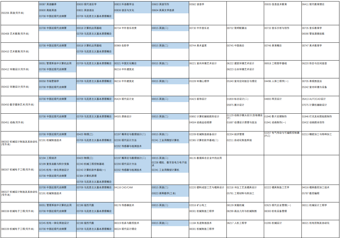 2023年4月河南省駐馬店市自學考試考試安排 2023年4月河南省駐馬店市自學考試考試安排
