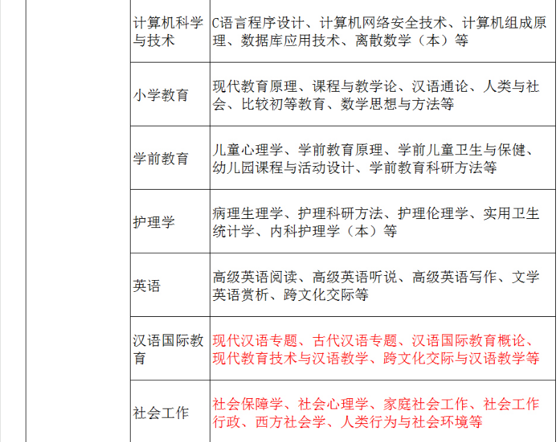 黃山開放大學（祁門分校）2022秋招生簡章