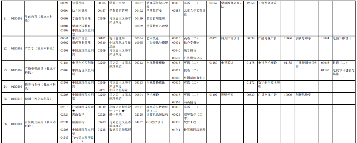 2023年4月北京西城區自學考試考試安排 2023年4月北京西城區自學考試考試安排