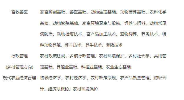 資陽開放大學（雁江分校）2022年春季招生簡章