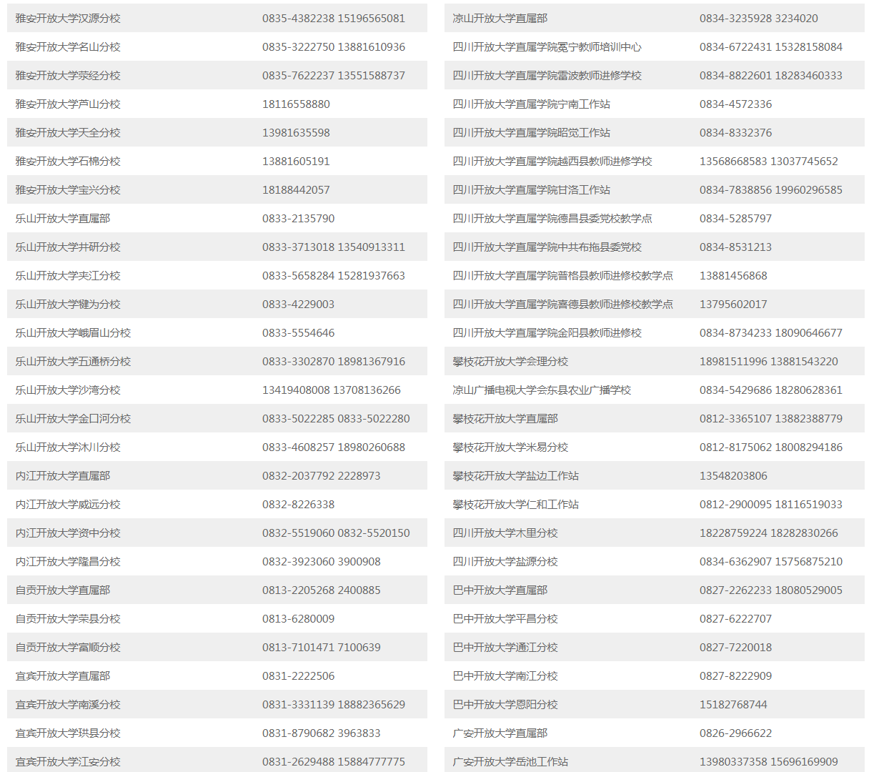 甘孜開放大學（新龍分校）招生簡章