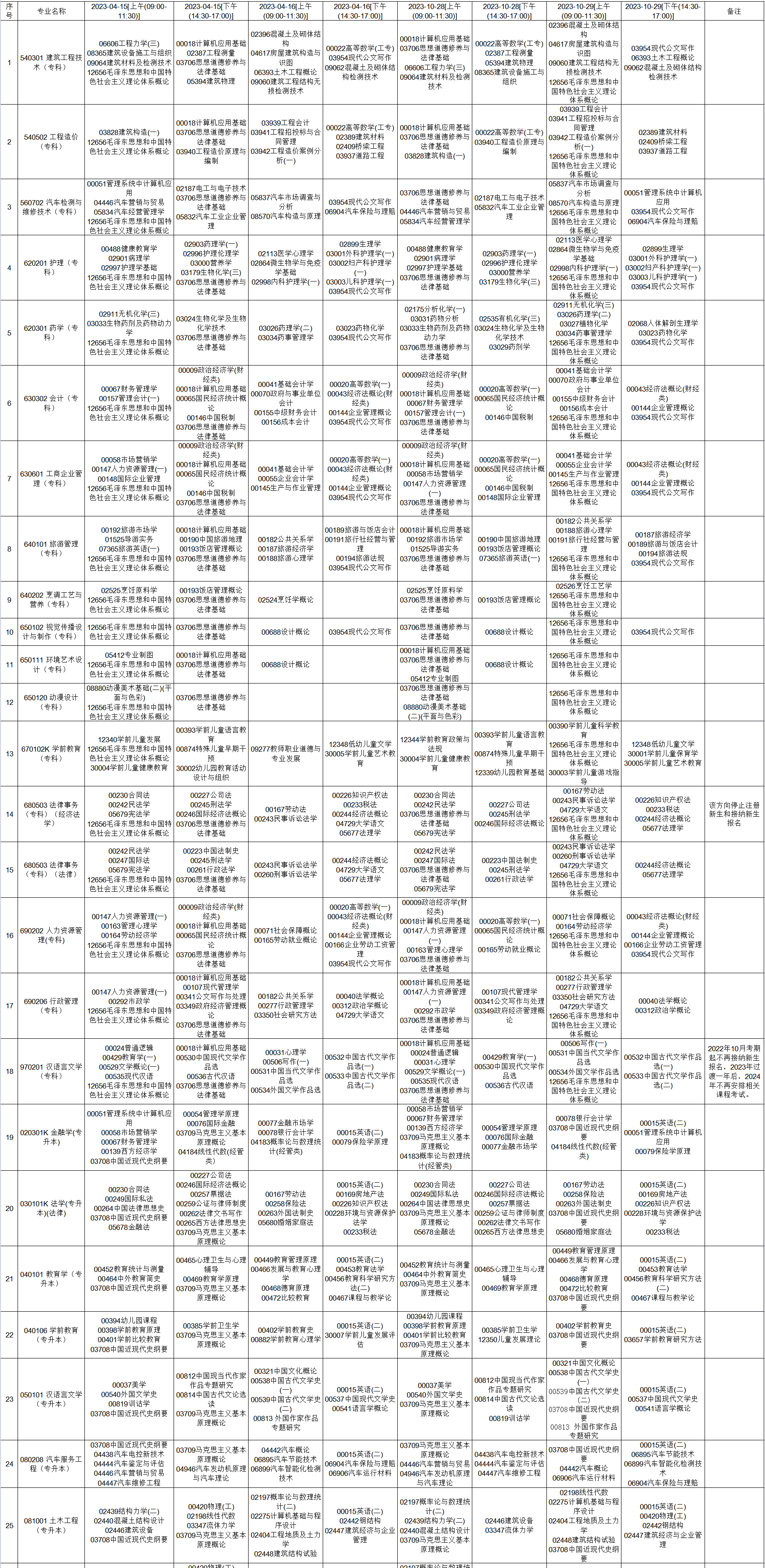 2023年10月貴州自考考試安排