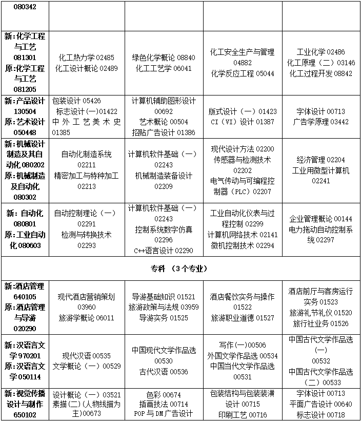 2023年4月吉林省吉林市自學考試考試安排 2023年4月吉林省吉林市自學考試考試安排