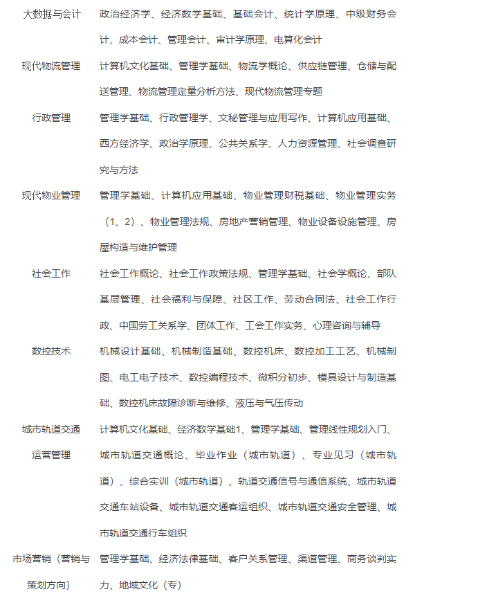資陽開放大學（雁江分校）2022年春季招生簡章