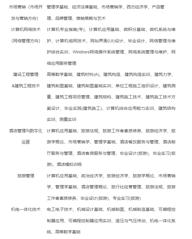 資陽開放大學（雁江分校）2022年春季招生簡章